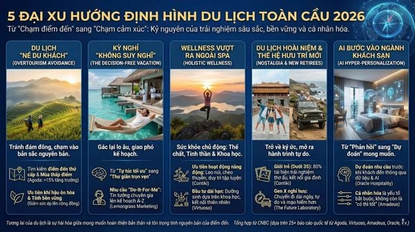 5 xu hướng lớn định hình du lịch thế giới năm 2026