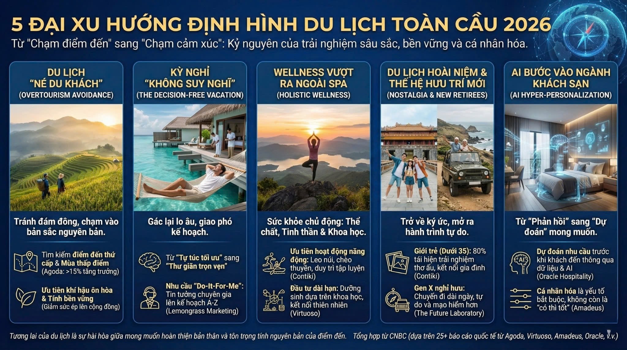 Five Key Trends Defining Global Tourism in 2026