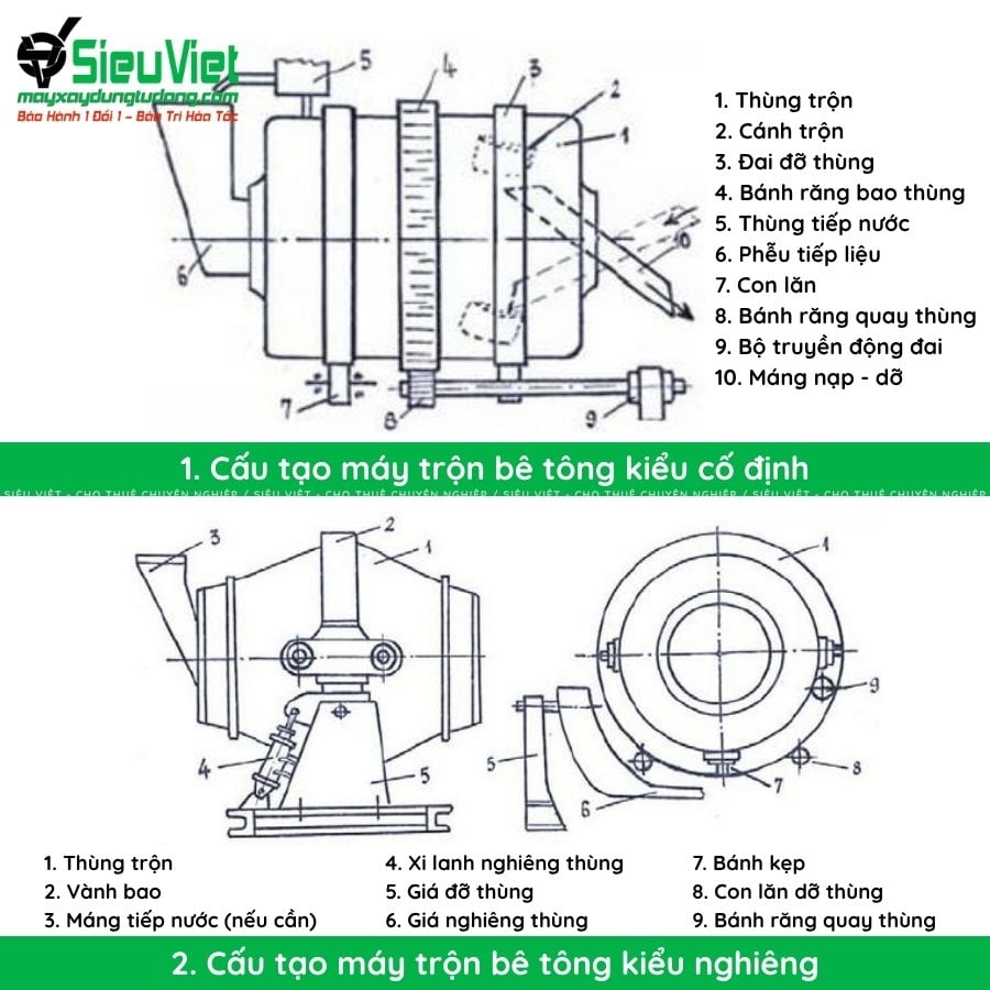 Máy trộn bê tông
