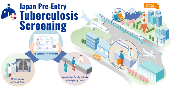 📢 CẬP NHẬT QUAN TRỌNG: BẮT BUỘC KHÁM LAO PHỔI KHI ĐI XUẤT KHẨU LAO ĐỘNG NHẬT BẢN