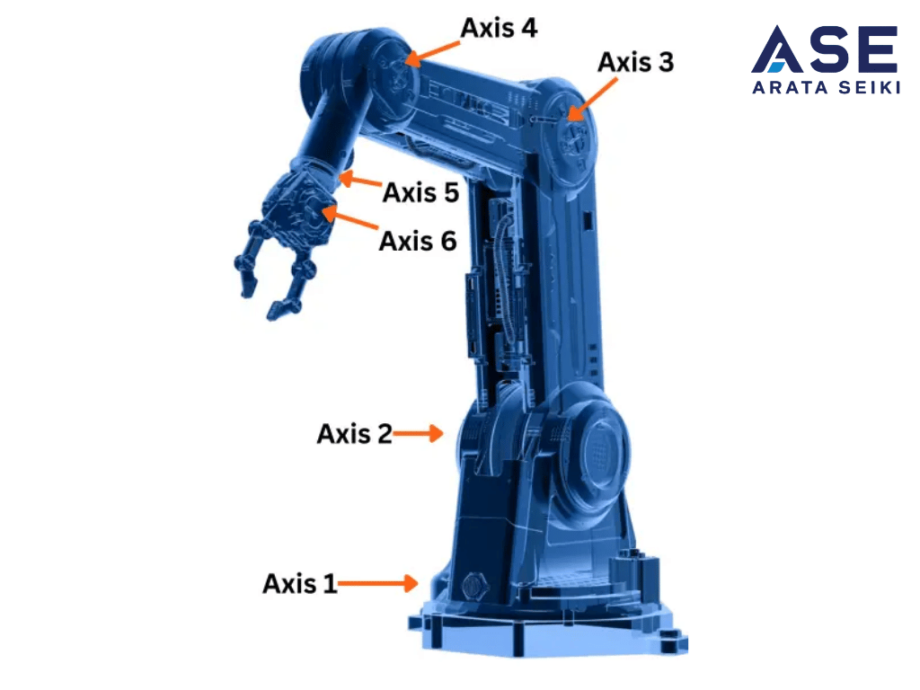 Robot Khớp Nối