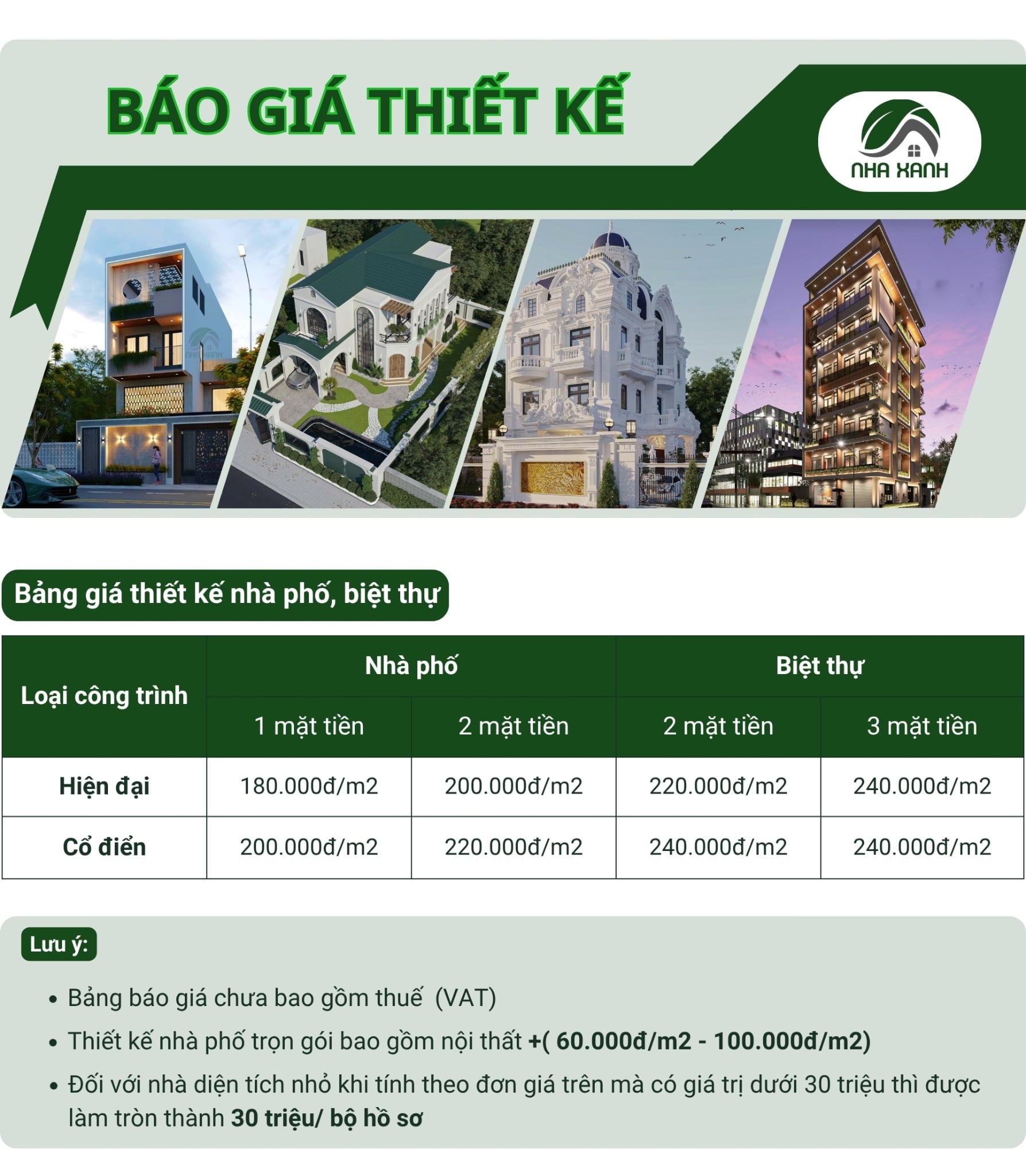 Bảng giá thiết kế nhà