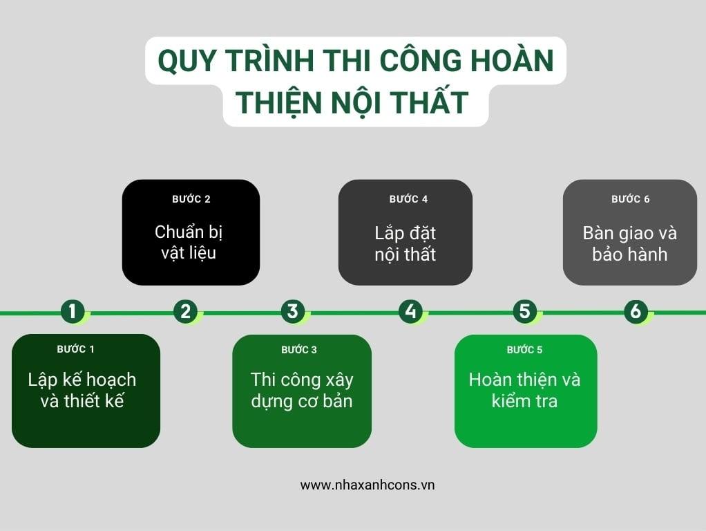 Hình ảnh bài viết