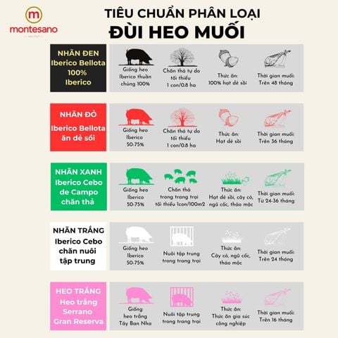 Hướng Dẫn Sử Dụng & Bảo Quản Đùi Heo Muối