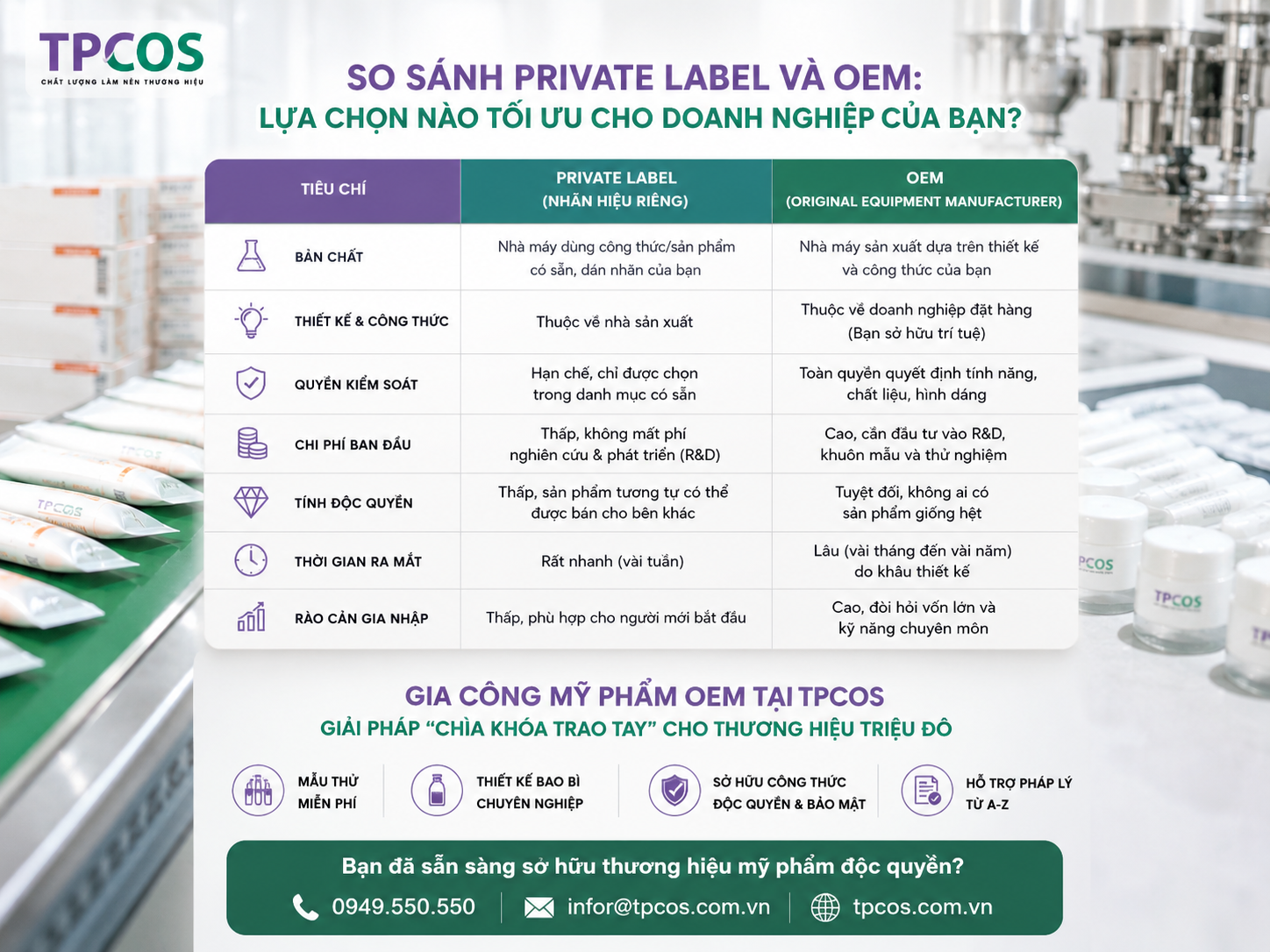 So sánh Private Label và OEM: Lựa chọn nào tối ưu cho doanh nghiệp của bạn?
