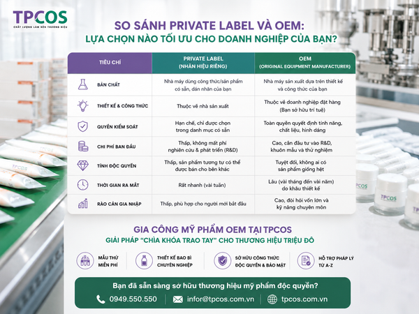 So sánh Private Label và OEM: Lựa chọn nào tối ưu cho doanh nghiệp của bạn?