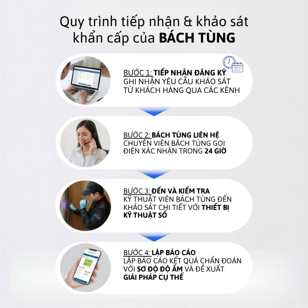 khao-sat-tham-dot