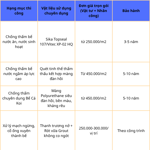 Giá thi công chống thấm bể nước bể cá tại Lâm Đồng