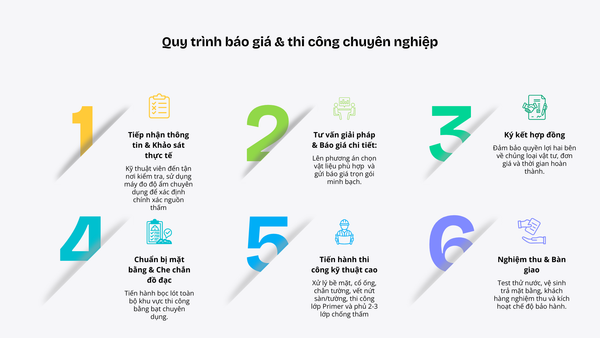 Quy trình thi công chống thấm