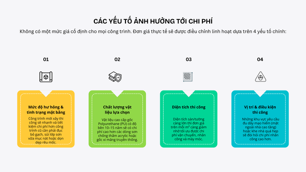 các yếu tố ảnh hưởng tới chi phí thi công