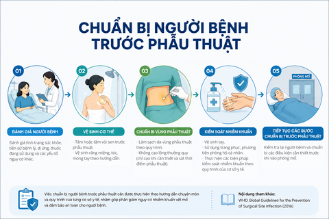 Chuẩn bị người bệnh trước phẫu thuật – Vì sao bước tắm và lau khô cần được quan tâm?
