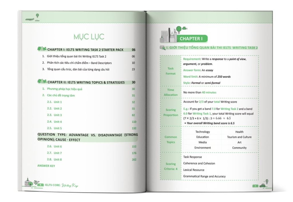 Mục lục của cuốn sách IELTS CORE: Writing Keys – Bí quyết nâng cao điểm Task 1 & Task 2