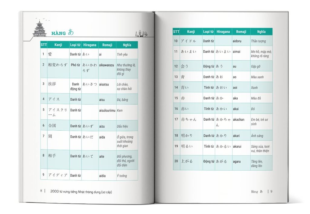 Nội dung trong sách 2000 Từ vựng Tiếng Nhật thông dụng (sơ cấp)