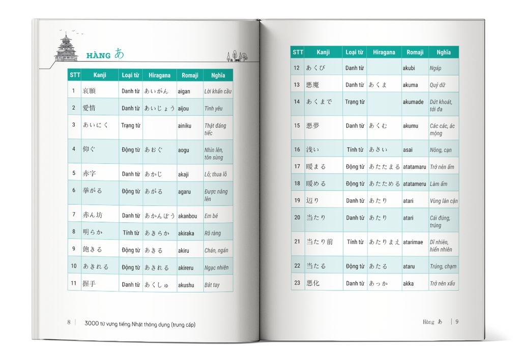 Nội dung trong sách 3000 Từ vựng Tiếng Nhật thông dụng (trung cấp)