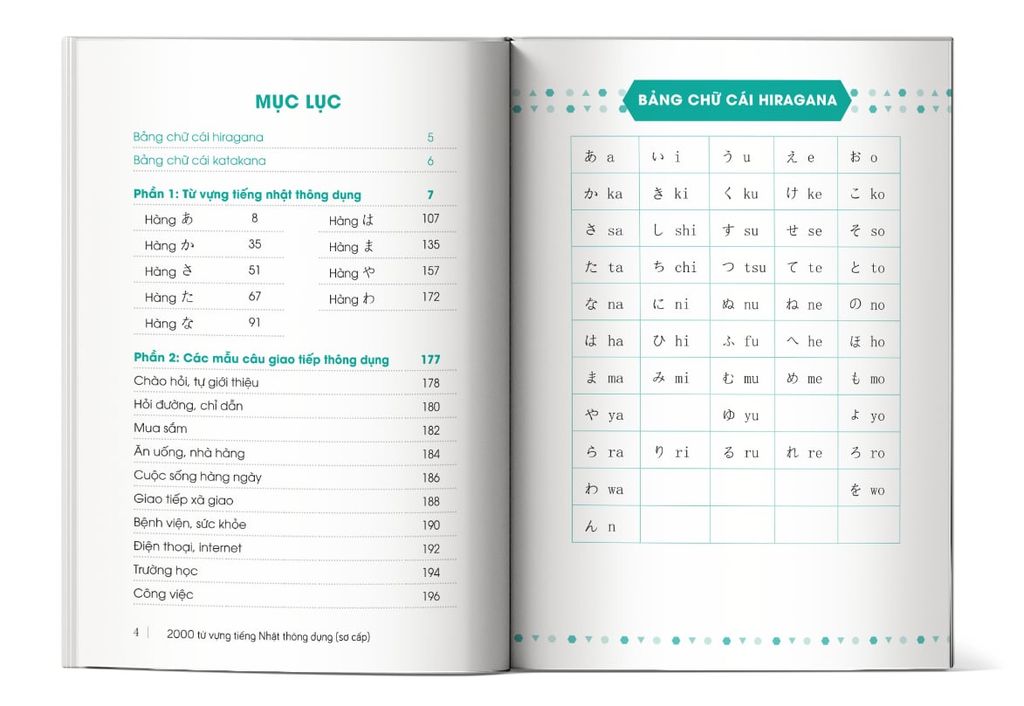 Mục lục của cuốn sách 2000 Từ vựng Tiếng Nhật thông dụng (sơ cấp)
