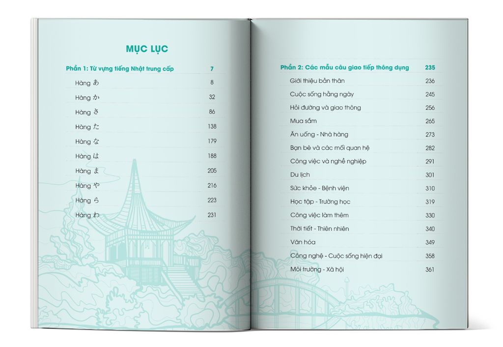 Mục lục của cuốn sách 3000 Từ vựng Tiếng Nhật thông dụng (trung cấp)