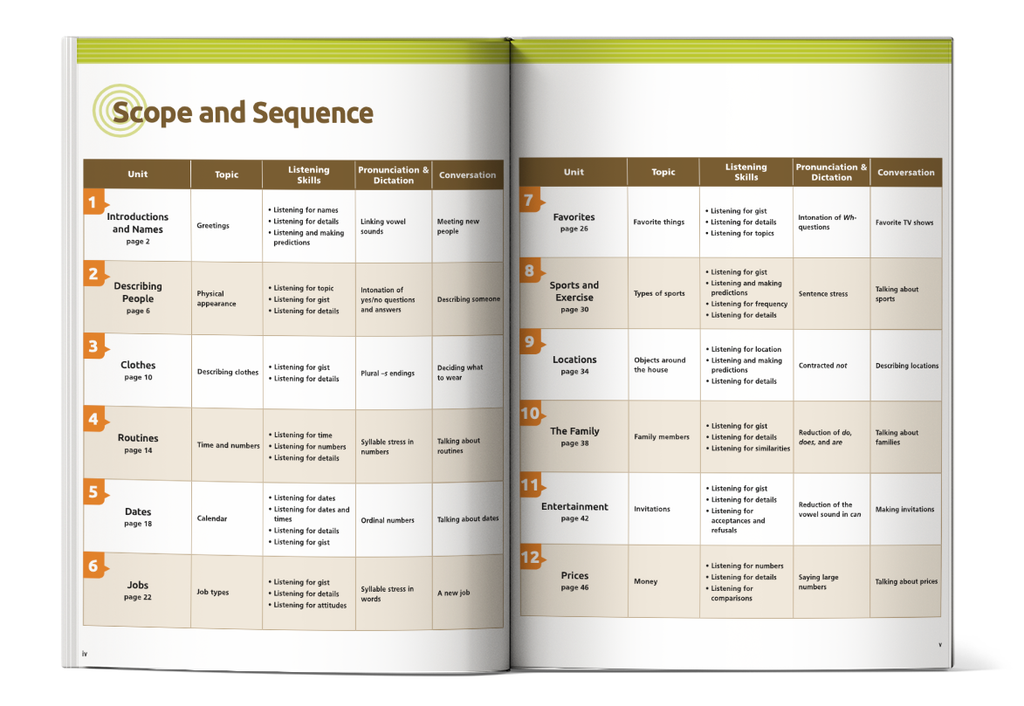 Mục lục của cuốn sách Basic Tactics for Listening