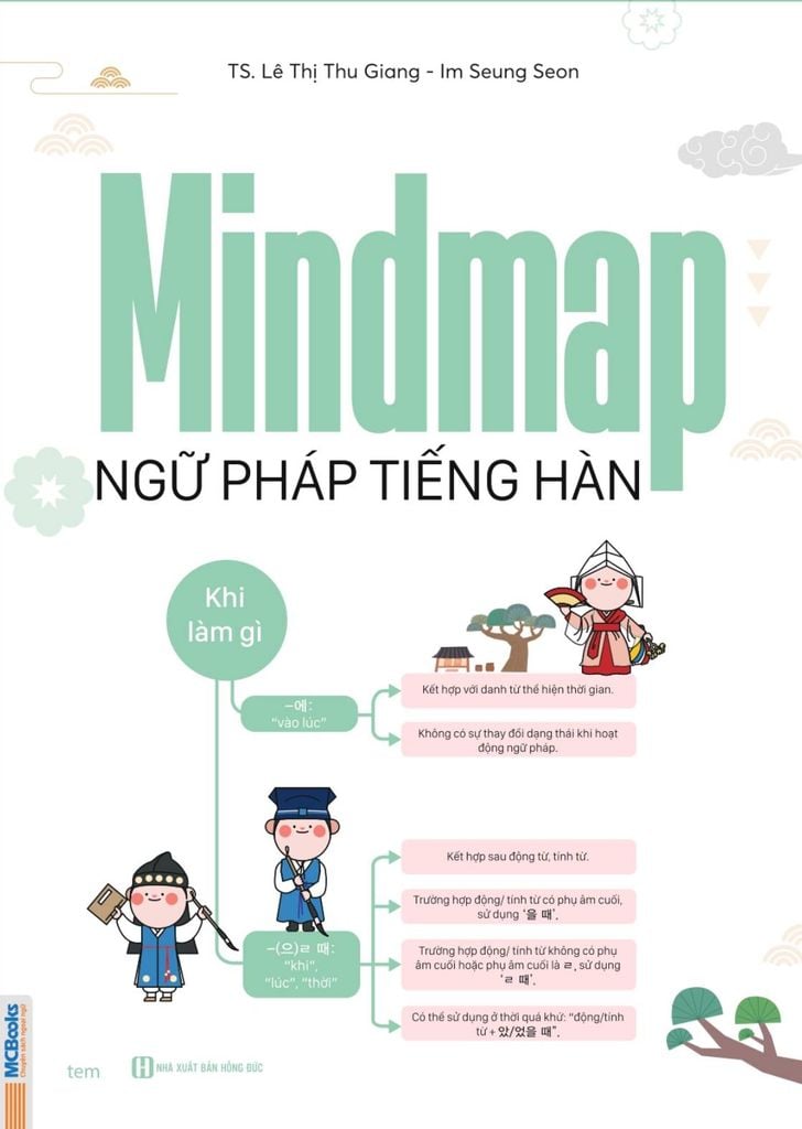 Mindmap Ngữ Pháp Tiếng Hàn