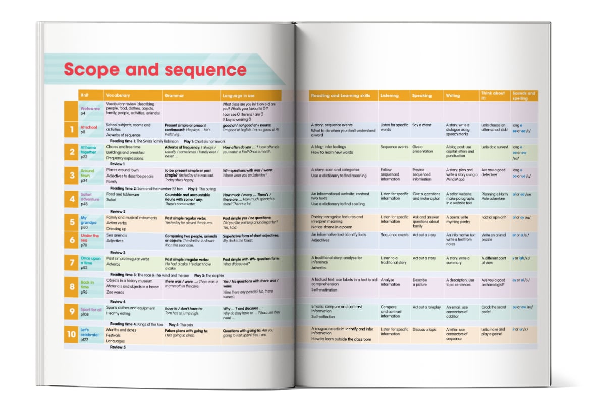 Mục lục của cuốn sách Academy Stars 3 Pupil’s Book