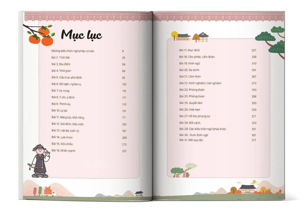 Mục lục sách Mindmap Ngữ Pháp Tiếng Hàn