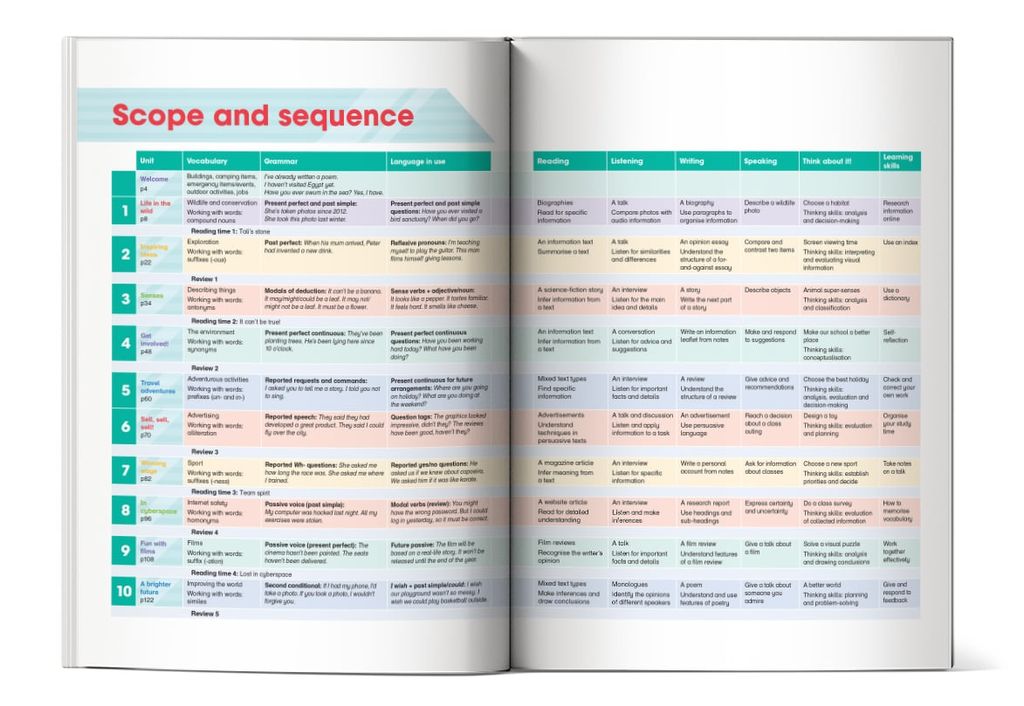 Mục lục của cuốn sách Academy Stars 6 Pupil's Book