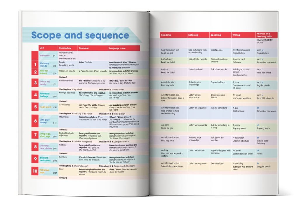 Mục lục của cuốn sách Academy Stars Pupil's Book 1