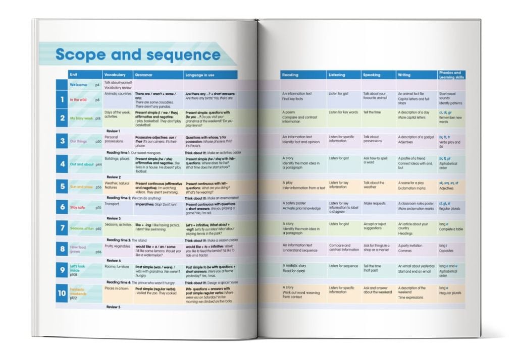 Mục lục của cuốn sách Academy Stars Pupil's Book 2