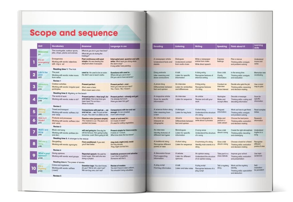 Mục lục của cuốn sách Academy Stars Pupil's Book 5