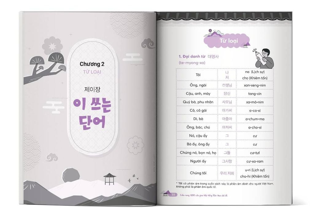 Nội dung trong sách Cẩm nang 1300 câu giao tiếp tiếng Hàn theo chủ đề 한국어 기본회화