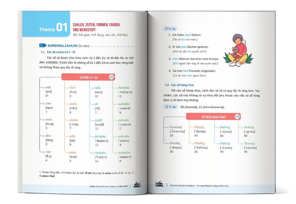 Nội dung trong sách Mindmap Deutsch Vokabeln - Từ vựng Tiếng Đức bằng sơ đồ tư duy