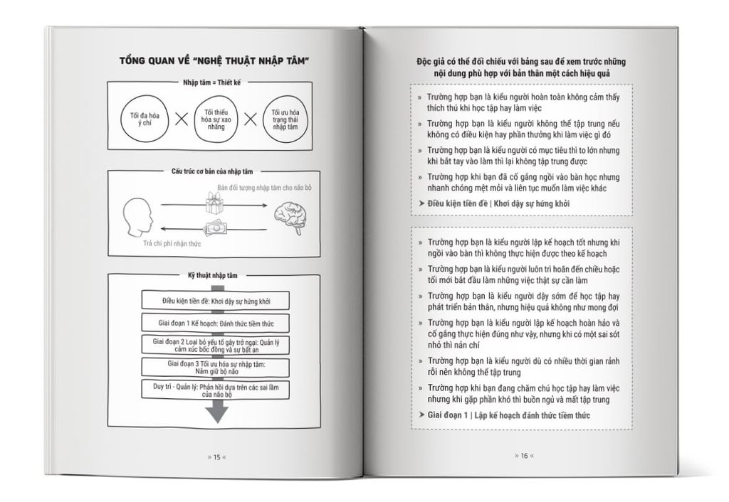 Nội dung trong cuốn sách Tư duy nhập tâm