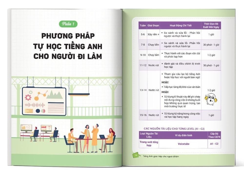 Nội dung trong sách “Tự học tiếng Anh giao tiếp cho người đi làm”