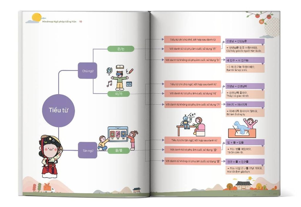 Đọc thử Mindmap Ngữ Pháp Tiếng Hàn