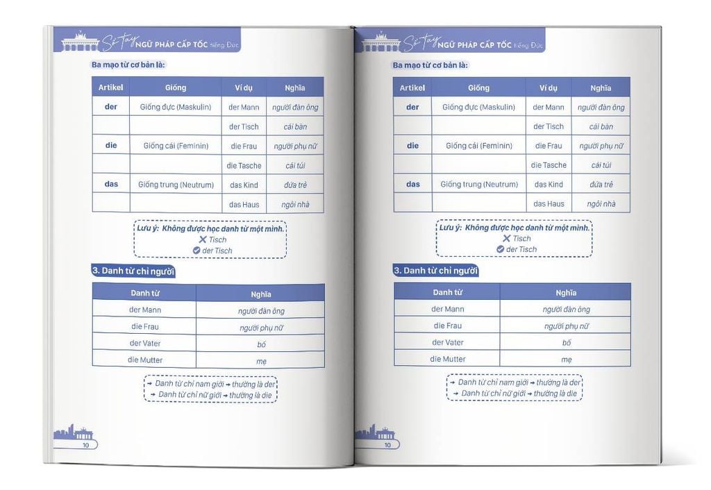 Nội dung trong Mục lục của Cuốn sách Sổ Tay Ngữ Pháp Tiếng Đức Cấp Tốc