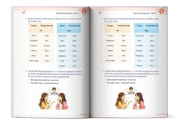Nội dung trong sách Mindmap Ngữ Pháp Tiếng Nga Thông Dụng dành cho người mới bắt đầu