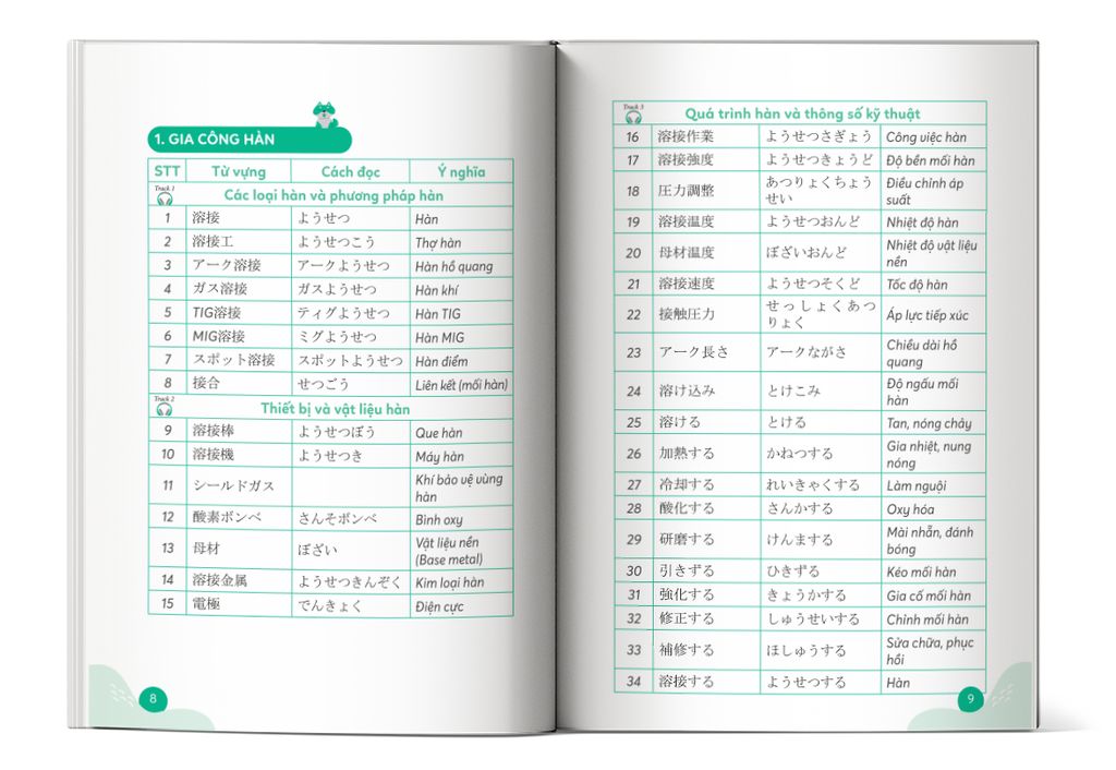 Nội dung trong sách 日本語マスター - Tự học từ vựng tiếng Nhật chuyên ngành cho người đi làm