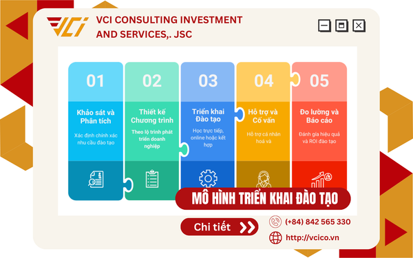 MÔ HÌNH ĐÀO TẠO DOANH NGHIỆP 5 BƯỚC TẠI VCI: GIẢI PHÁP ĐÀO TẠO NỘI BỘ BÀI BẢN, HIỆU QUẢ