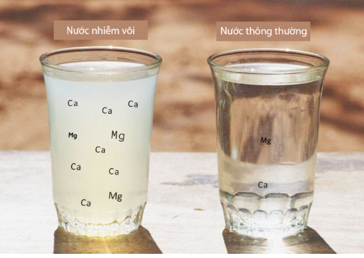 Nước nhiễm đá vôi là gì? Có cần lắp hệ thống lọc nước không?
