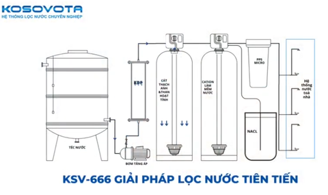 Tầm Quan Trọng Của Bộ Lọc Tổng Sinh Hoạt