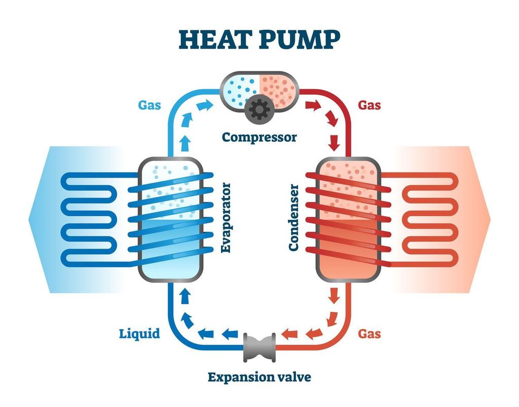 Nguyên lý hoạt động của Máy nước nóng bơm nhiệt (Heat pump)