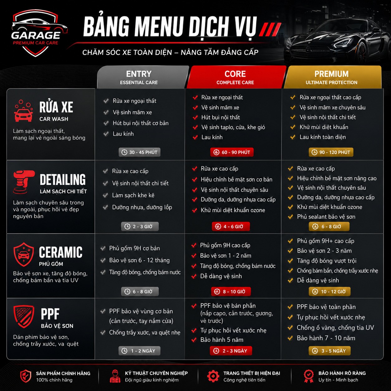 Phân tầng cấu trúc nhóm dịch vụ tăng AOV