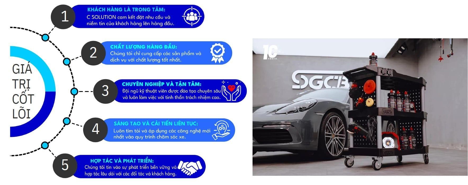 SGCB Là Gì