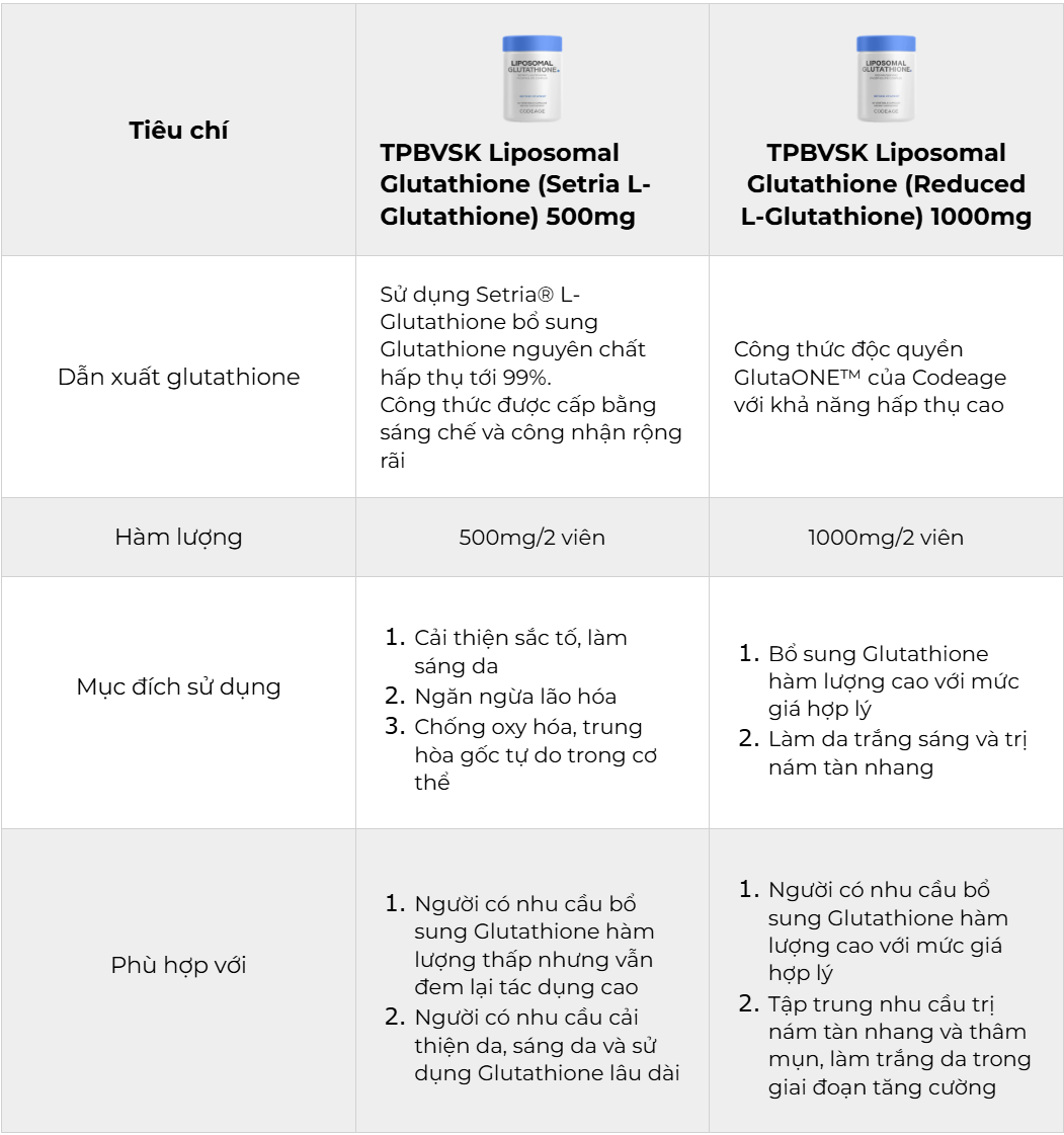 bổ sung glutathione hàm lượng bao nhiêu Viên Uống Sáng Da & Chống Oxy Hóa Mạnh Mẽ Codeage Liposomal Glutathion – Trang Chủ Nàng Thơ Beauty Quantity:60 Capsules Bacteriostatic Water 30ml - Miracle White Injection