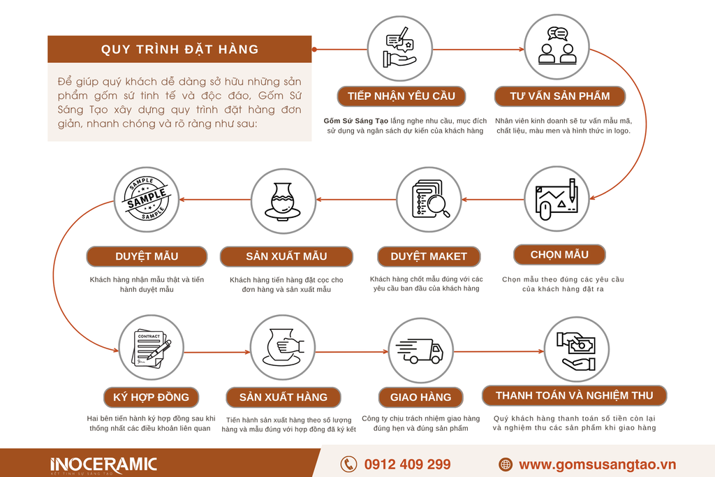 Quy trình đặt hàng và sản xuất gốm sứ quà tặng theo yêu cầu