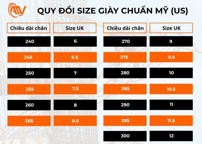 Quy đổi size giày chuẩn Mỹ (US) tại An Toàn Việt