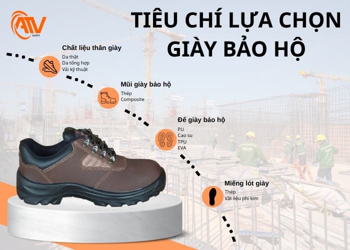 Tiêu chí quan trọng khi chọn giày bảo hộ công trường chính hãng