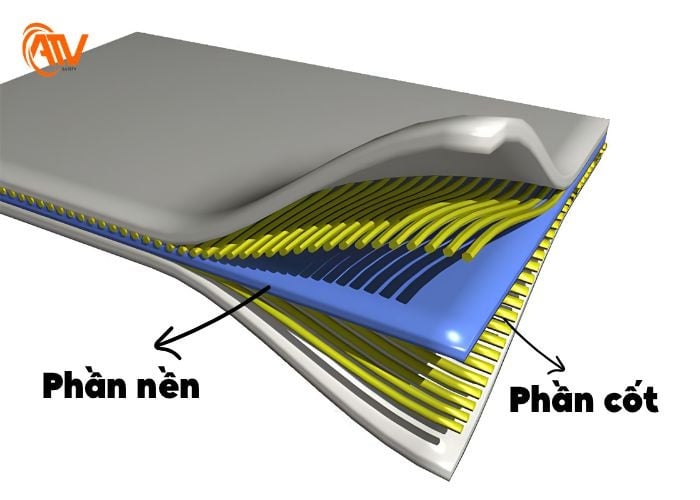 2 thành phần chính của nhựa composite