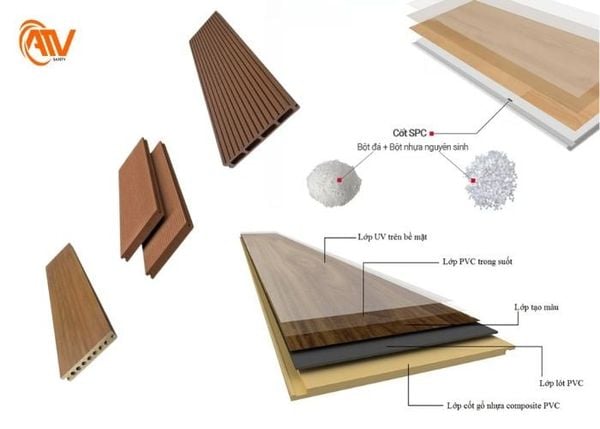 Các tính chất ưu nhược điểm của nhựa composite