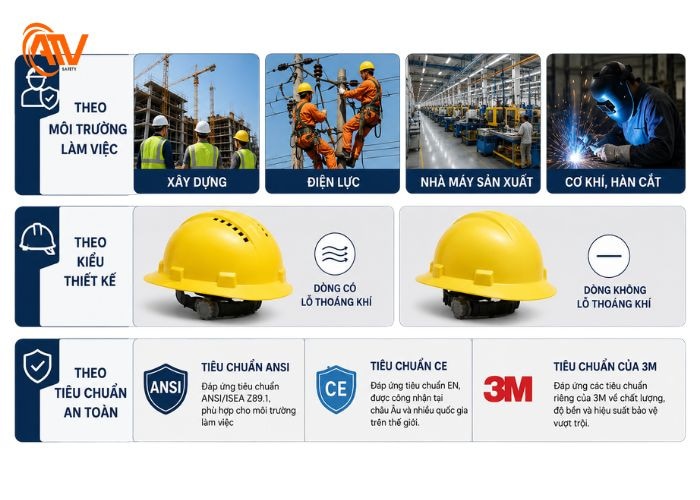 Cách lựa chọn nón bảo hộ 3m phù hợp