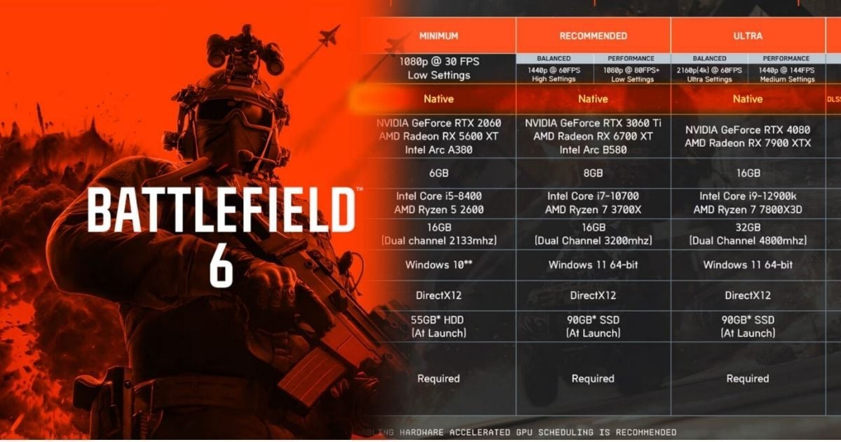 Battlefield 6 công bố cấu hình PC cuối cùng, không cần upscaling cho đến Ultra